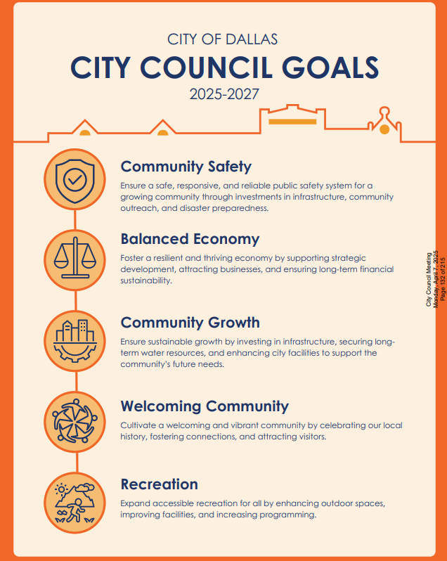 City Council Prep – July 7, 2025